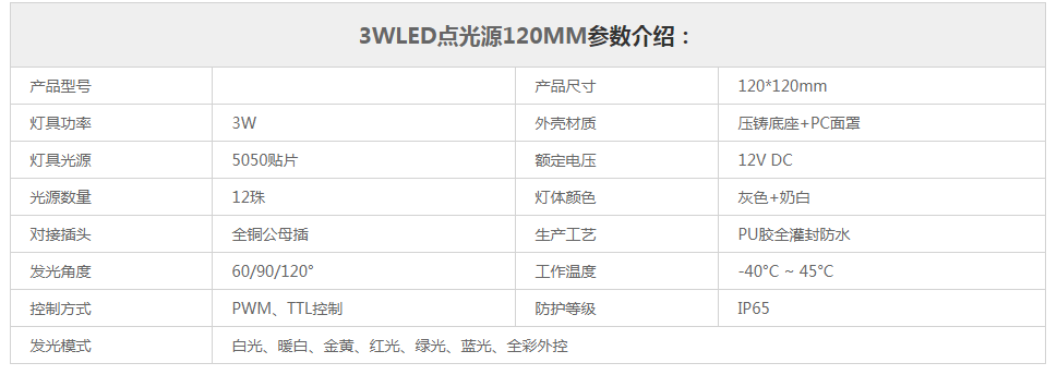 3W新款面包狀LED點(diǎn)光源參數(shù)規(guī)格