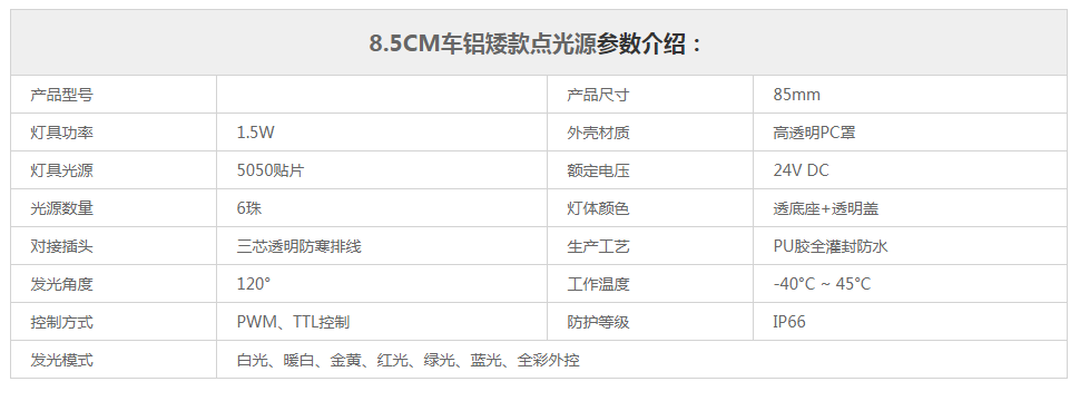 1.5W專業(yè)車鋁矮款點光源參數(shù)規(guī)格