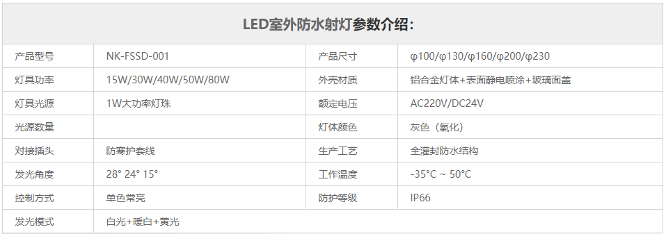 LED室外防水射燈產(chǎn)品參數(shù)介紹