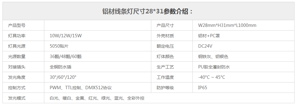 【10w/12w/15w鋁型材LED線條燈參數(shù)規(guī)格介紹】