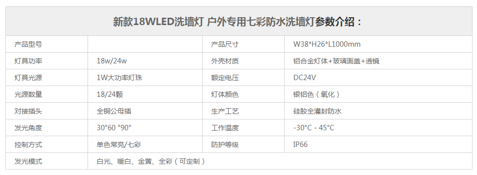 新款18WLED洗墻燈 戶外專用七彩防水洗墻燈