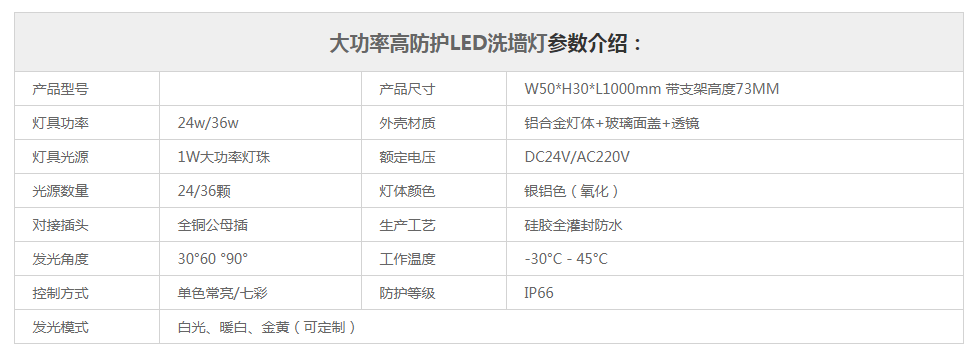 led24w洗墻燈高防護(hù)等級(jí) 大功率24顆洗墻燈