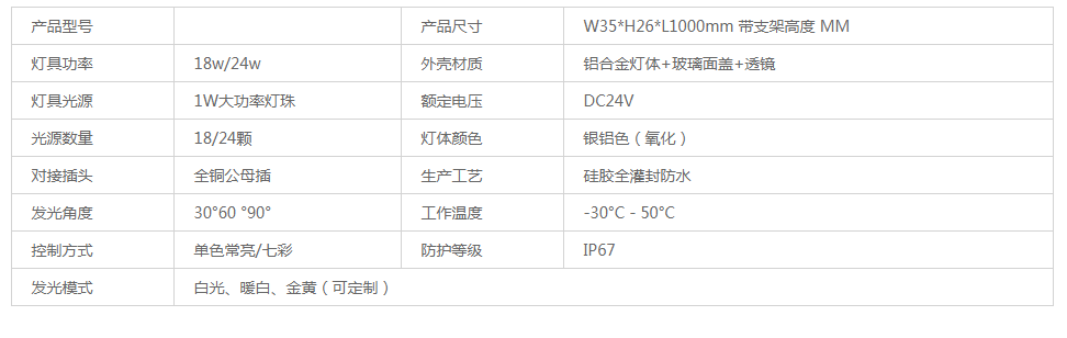 24w防眩LED洗墻燈 配備遮光板防眩目設(shè)計(jì)