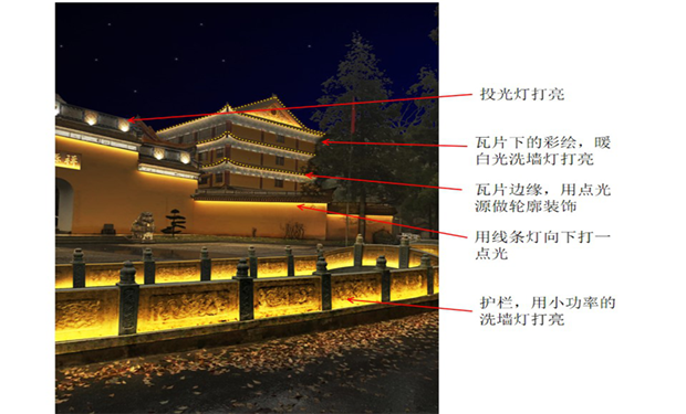 古建筑亮化工程根據(jù)效果圖配燈